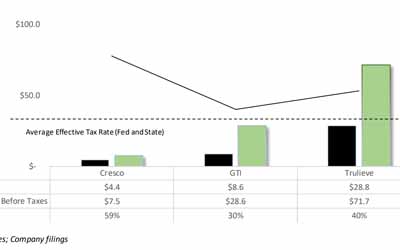 PROHIBITION IS EXPENSIVE: SIT OR GET OFF THE “POT”