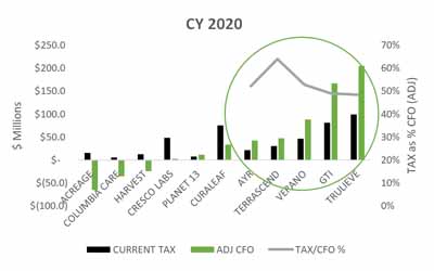 Q ”4:20” and YE 2020 REVIEW