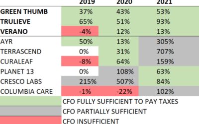 CASH IS KING – WHICH MSOs ARE MOST EFFICIENT?