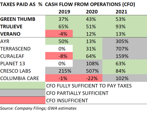 CASH IS KING – WHICH MSOs ARE MOST EFFICIENT?