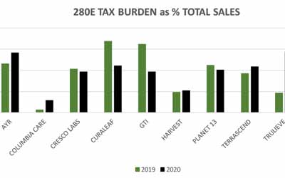 ”MORE” TAX REQUIRED TO RID THE (IRS) SNAKE IN THE “GRASS”