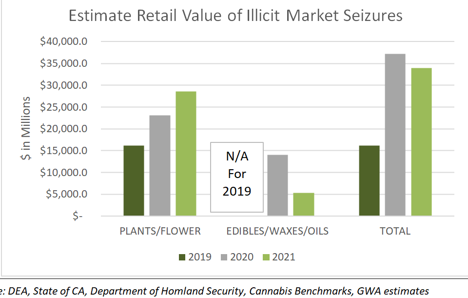 Weeding Out the Illicit Market