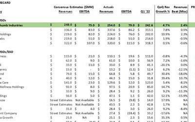 Q2 Earnings Season Commentary – 9/1/2022