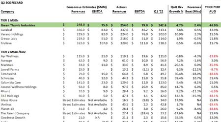 Q2 Earnings Season Commentary – 9/1/2022